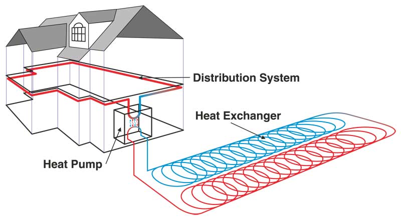 5-tips-to-help-you-cash-the-government-heating-grant-fantastic-handyman