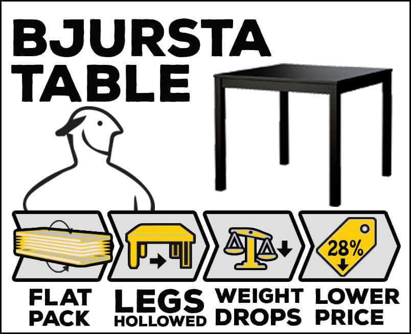 Flat-pack-Bjursta-table-improvement-by-FantasticFurnitureAssembly