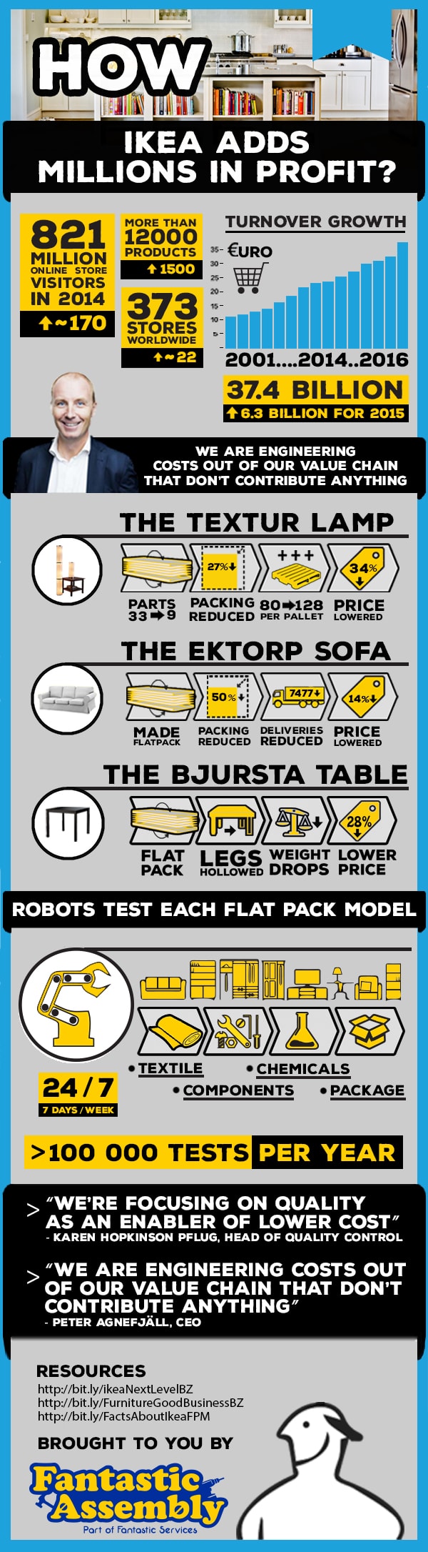 How-Ikea-flat-pack-furniture-thrives-and-evolves-min