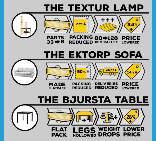 flat-pack-furniture-assembly-imrpovement-min