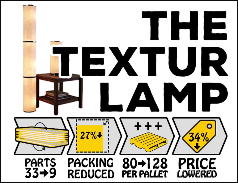 flat-pack-textur-lamp-improvement-by-FantasticFurnitureAssembly-min