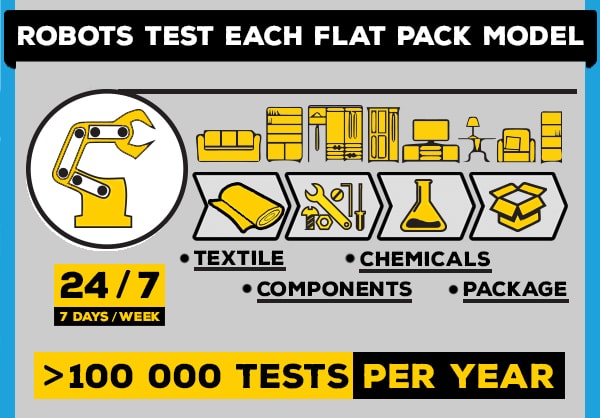 ikea-testing-of-flat-pack-furniture-min